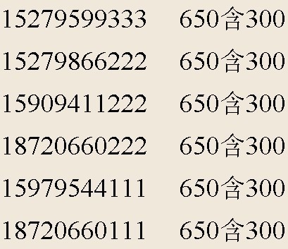 七臺河勃利出售手機(jī)靚號全國通用 無漫游費(fèi)的圖標(biāo)